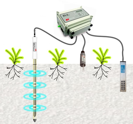 DL2e土壤水分水势监测系统